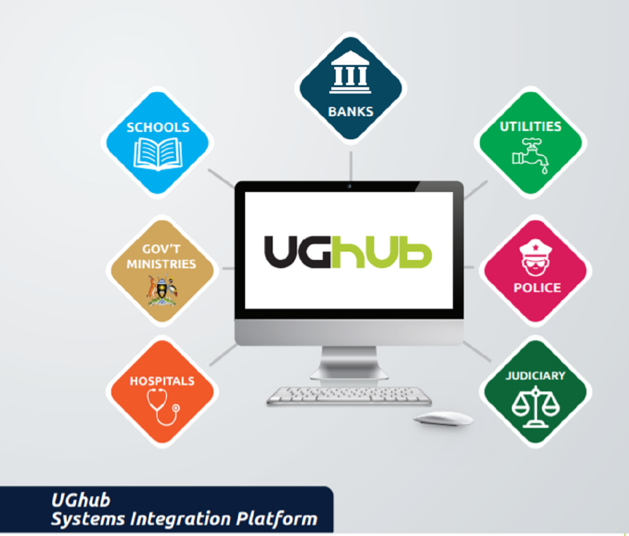 UGhub Systems Integration Platform