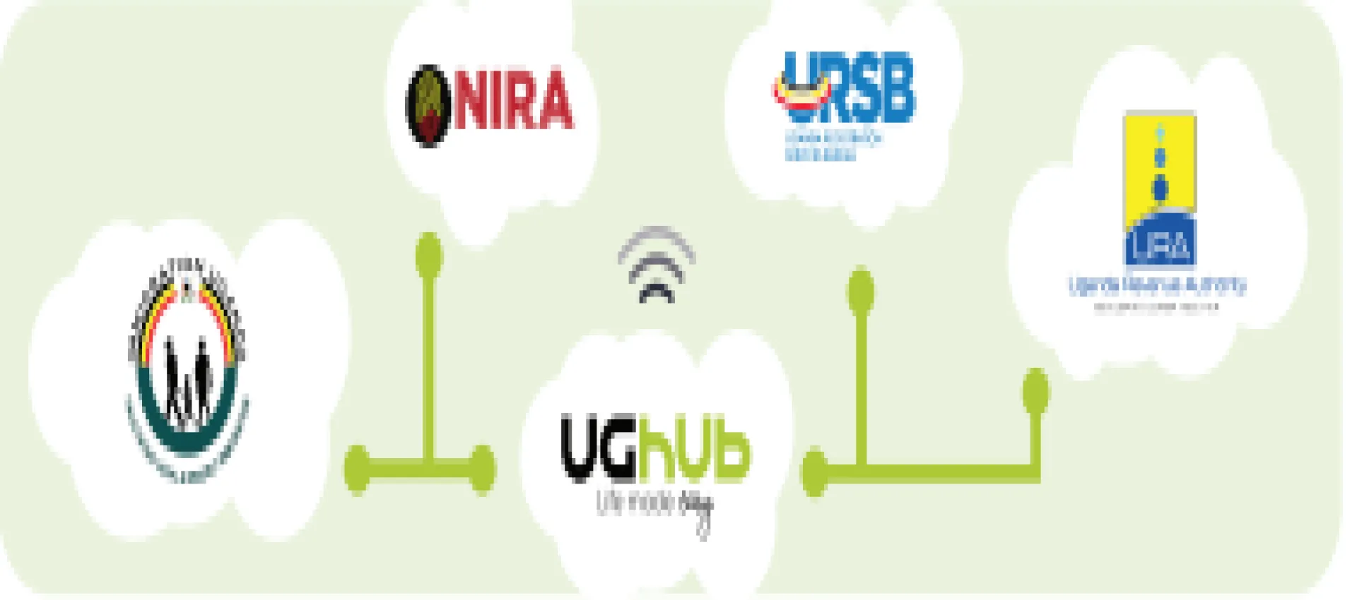 Integration Service (UG Hub)