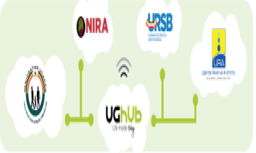 Integration Service (UG Hub)